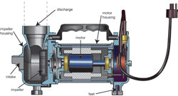 Troubleshooting Pond Pump Problems