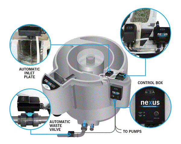 Evolution Aqua nexus™ Automatic System - Automatic