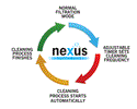 Evolution Aqua nexus™ Automatic System - Automatic
