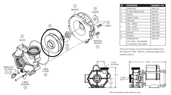 Replacement Impellers for Sequence® Model 4000 Series External Pumps