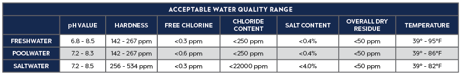 Acceptable Water Quality Range for Oase Aquarius Eco-Expert - 12 Volt