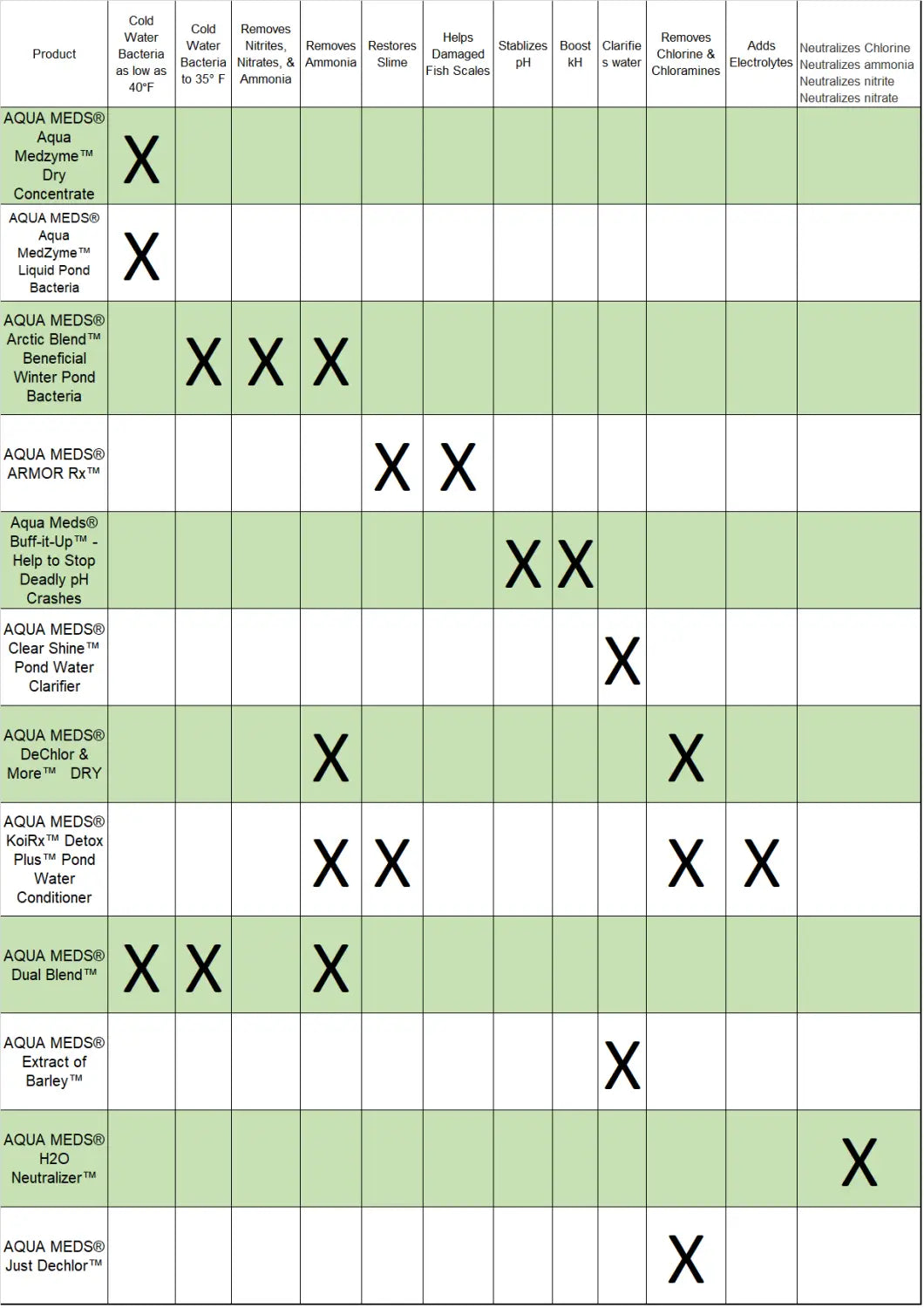AQUA MEDS® Product Specifications