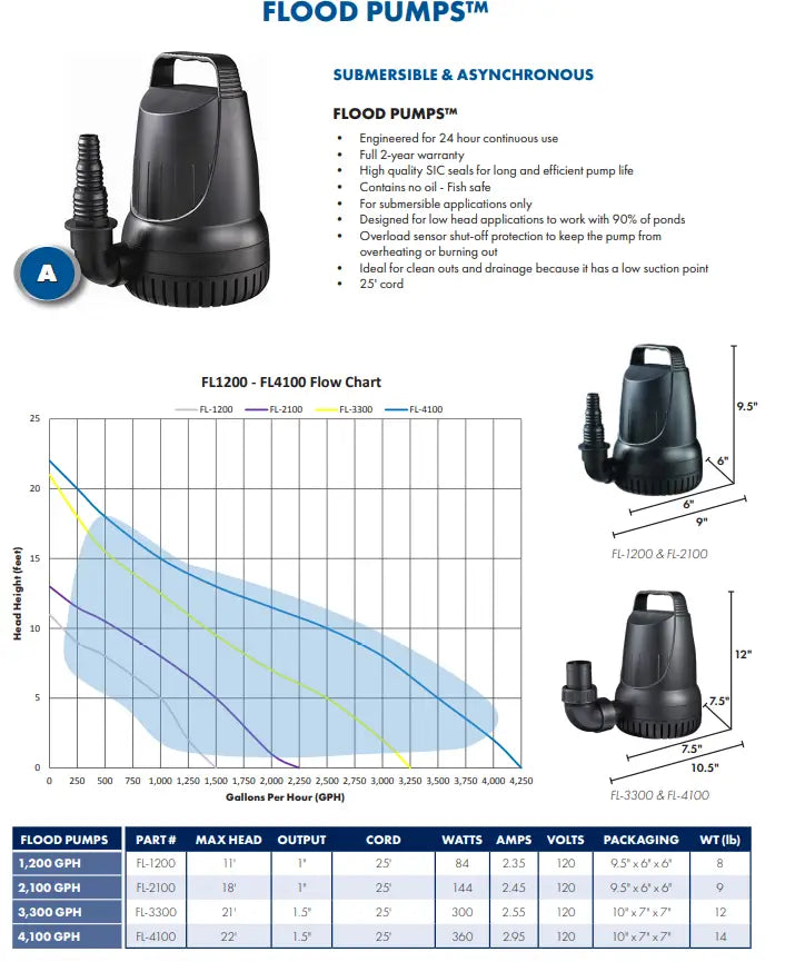 Savio Anjon Pump Performance Chart