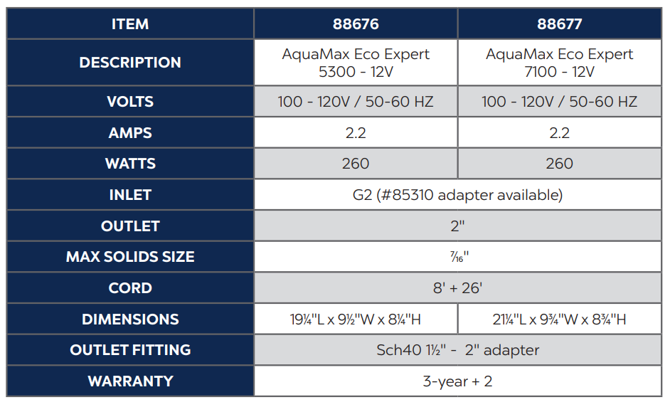 Oase AquaMax Eco Expert Fountain Pump Specs
