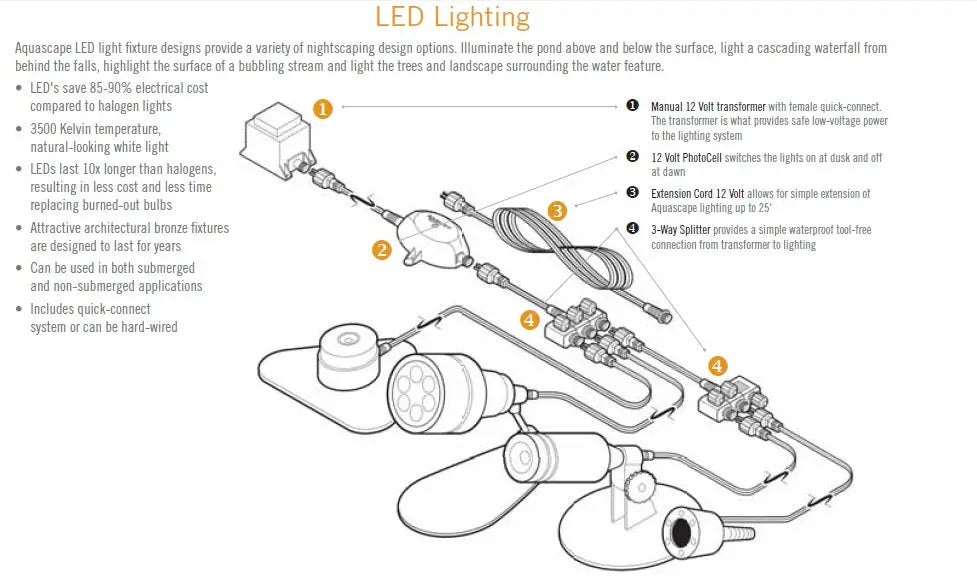 Aquascape LED Diagrame