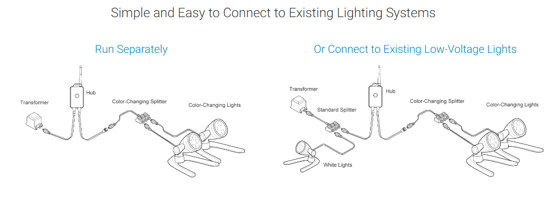 Aquascape 11-Watt Color-Changing Wide-Angle Light