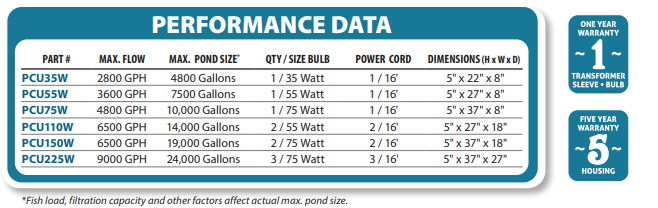 EasyPro™ PRO-CLEAR™ UV ULTRA Stainless Steel Ultraviolet Clarifier Performance Data