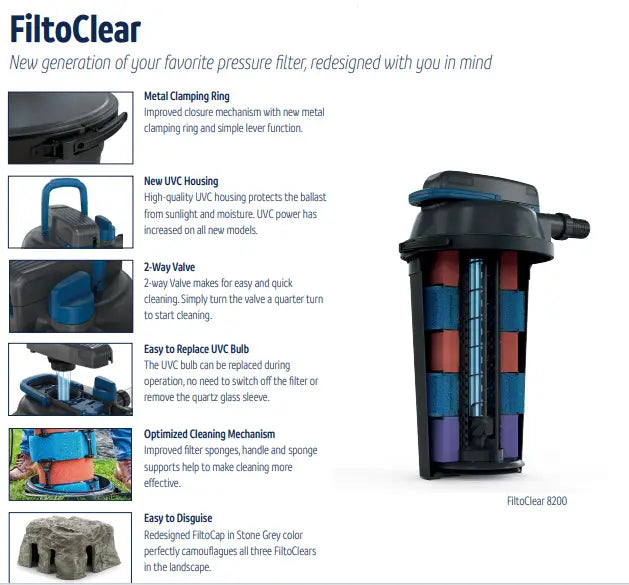 Atlantic® Oase FiltoClear Pressure Filters with Built-In UVC Clarifiers 3rd Generation Details