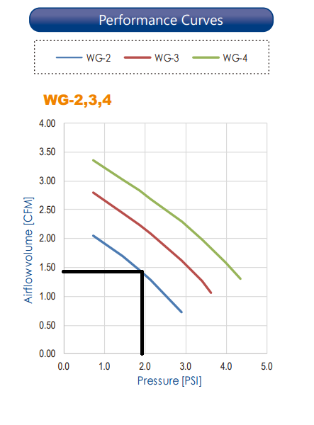 Pond Aeration Backpressure Calculators