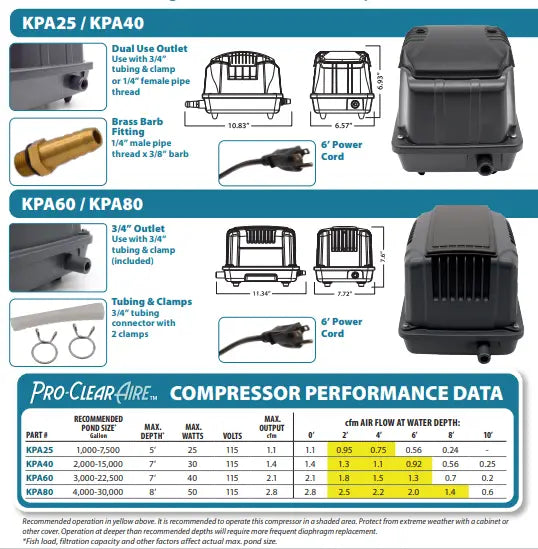 EasyPro™ Pro-Clear Aire™ Aeration Compressors Specs