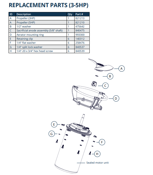 Kasco® Surface Aerator Replacement Parts for 3-5 HP