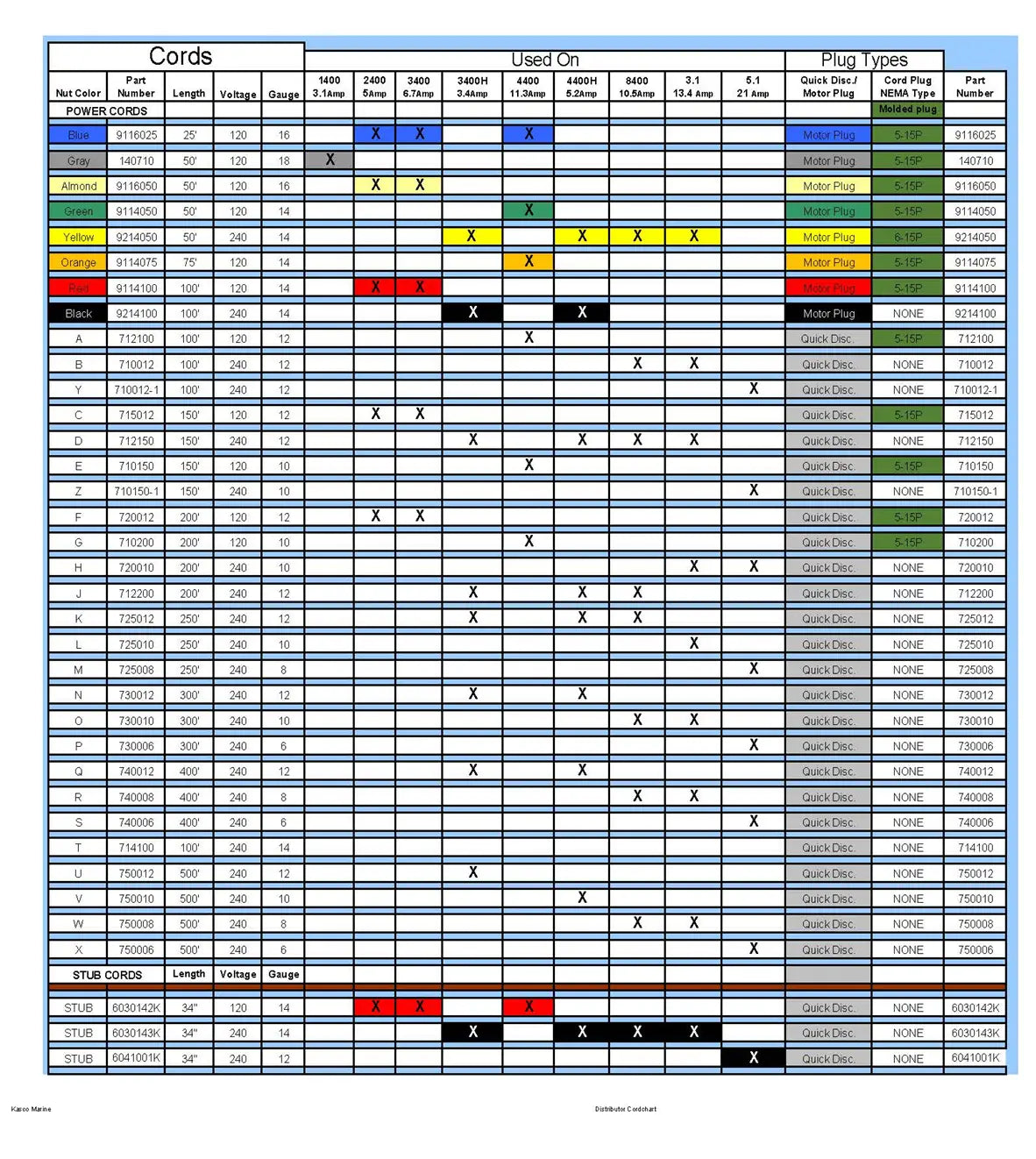 Kasco® Power Cord Chart