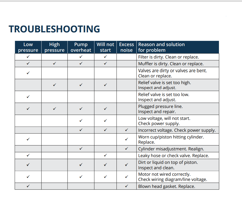 Kasco® Teich-Aire™ Rocking Piston Compressors Troubleshooting