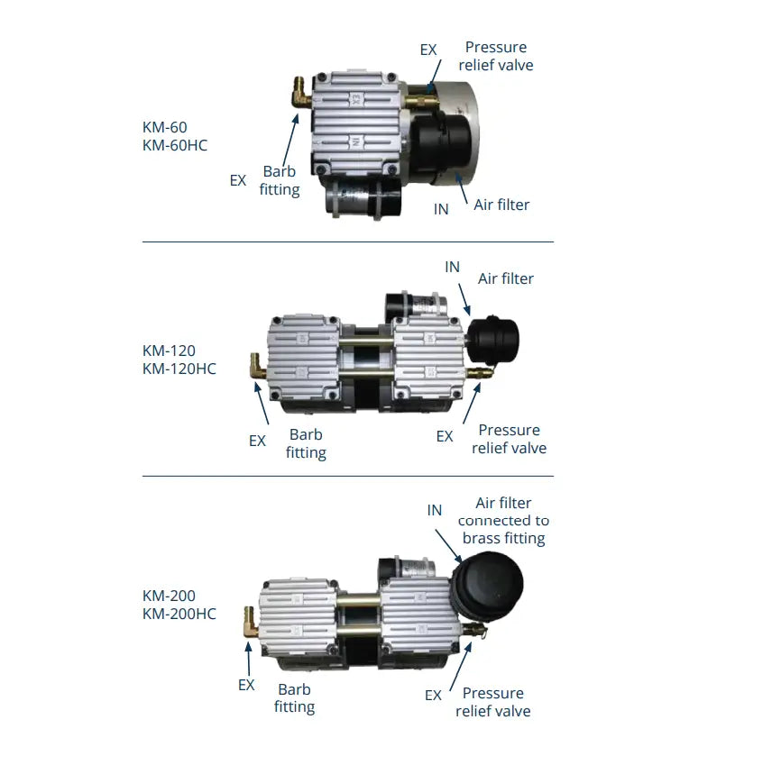 Kasco® Teich-Aire™ Rocking Piston Compressors Detailed Images