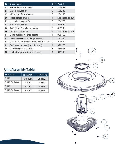 2 HP- 5 HP VFX Series Spare Parts