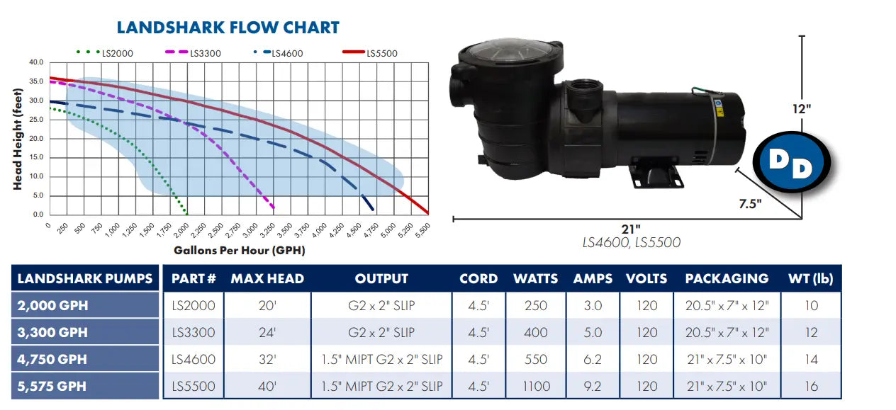 Savio Anjon Pump Performance Chart