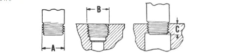 Determining Pipe Thread Sizes (NPT)