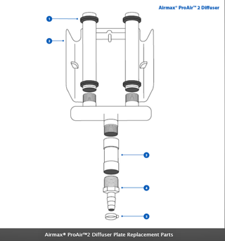 Airmax® ProAir™2 Diffuser Plate Replacement Parts