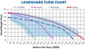 Anjon™ LandShark™ Self-Priming External Pond Pumps - Pond