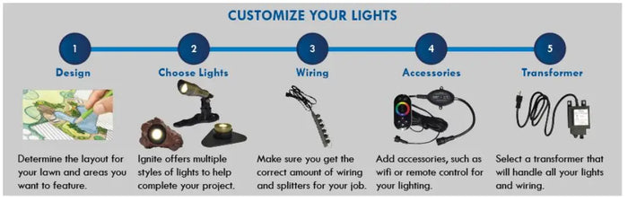 Anjon Ignite Customize Your Lights