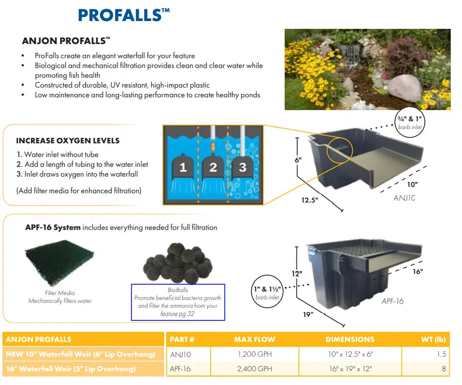 Anjon ProFalls Specs