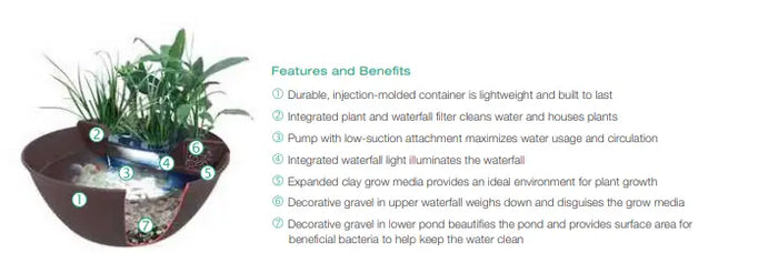 Replacement Parts for Aquascape® AquaGarden Mini Pond Kit