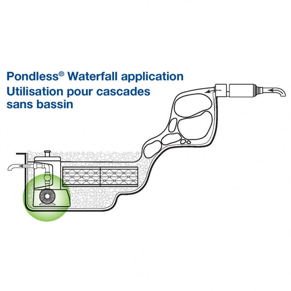 Aquascape® AquaSurge® PRO Adjustable Flow Pumps