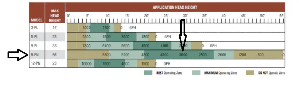 Pond Pump Sizing Calculator