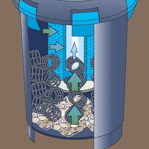 Atlantic® Oase BioPress Pressure Filters with Built-In UV