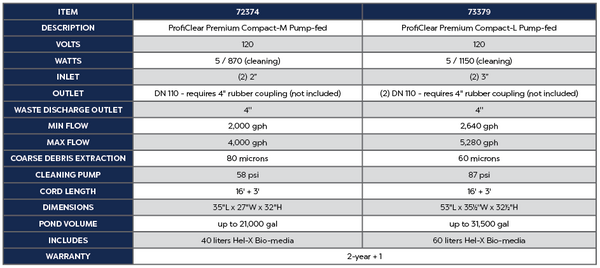 Atlantic® Oase Proficlear Premium Compact - Pump Fed