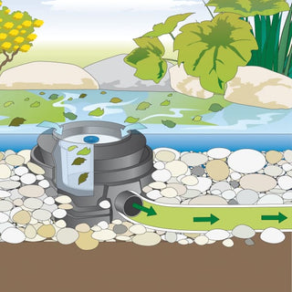 Atlantic® Oase ProfiSkim 100