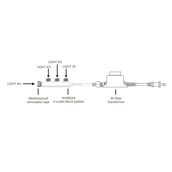 Atlantic® Warm White 4 Light Wiring Kit