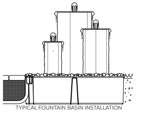 Pump Sizing for Overflowing Fountains