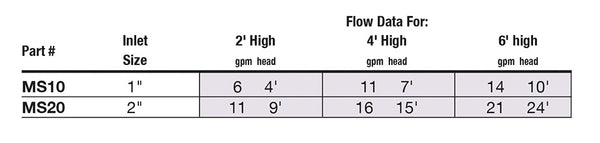 Bronze Multi-Spray Nozzle