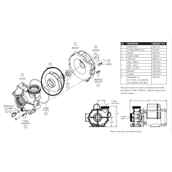 Replacement Impellers for Sequence® Model 4000 Series
