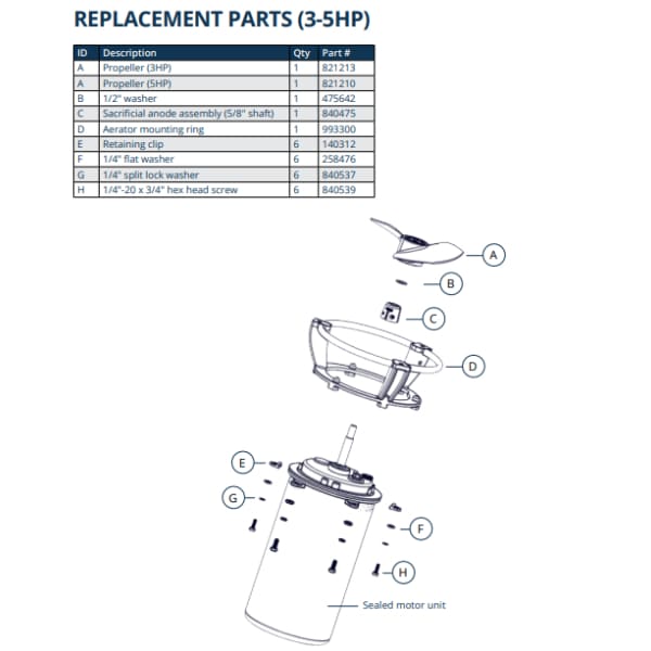 Kasco® Surface Aerator Replacement Parts