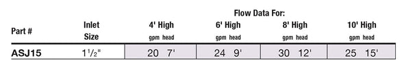 EasyPro™ ASJ15 Fixed Jet Three Tier Nozzle