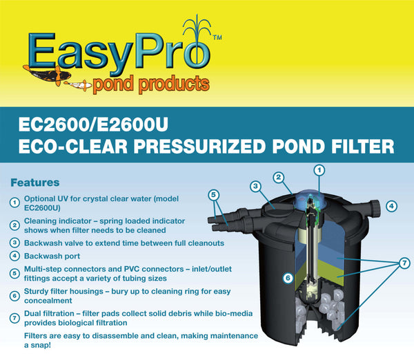 EasyPro™ Eco-Clear Pressurized Pond Filters