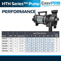 EasyPro™ HTH Horizontal Stainless Steel Pumps 20’ 50’