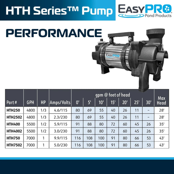 EasyPro™ HTH Horizontal Stainless Steel Pumps 20’ 50’
