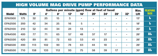 EasyPro™ Pond & Waterfall Pumps