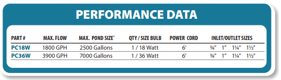 EasyProβ’ Pro-Clearβ’ UV Ultraviolet Clarifier Performance Data
