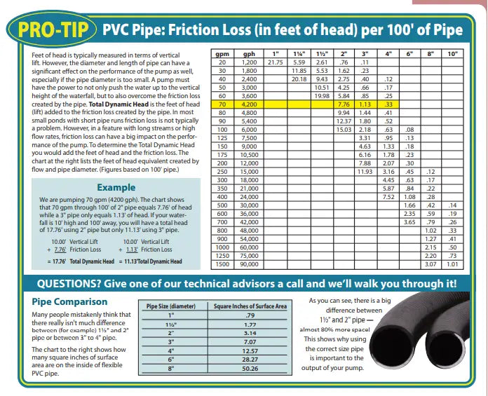 EasyPro Pump Selection and Pumps