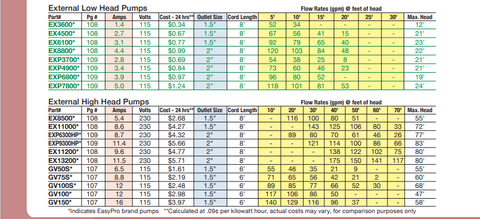 EasyPro Pump Comparison Chart