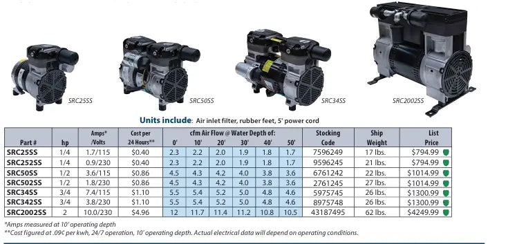 EasyPro™ Stratus Rocking Piston Compressors with Sound