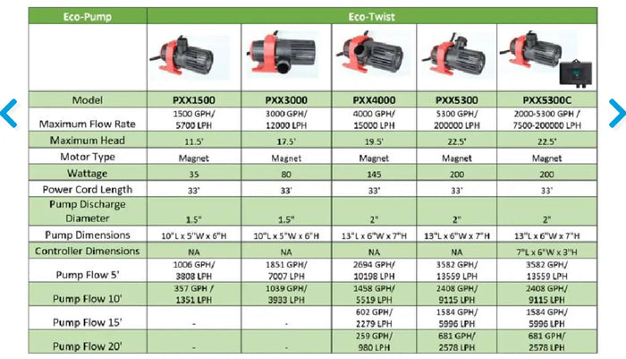 Alpine Eco-Twist® Fountain & Waterfall Pump