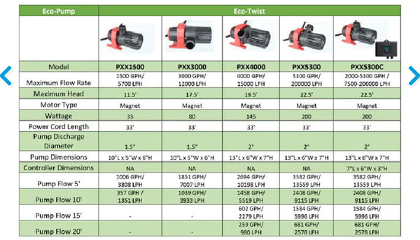 Alpine Eco-Twist® Fountain & Waterfall Pump