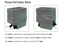 Evolution Aqua Cetus Sieve Pond Pre-Filter - Pump