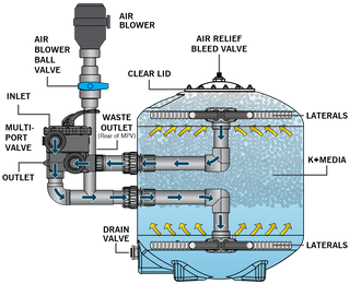 Evolution Aqua K + Advanced Pressure Filters - Fountain &