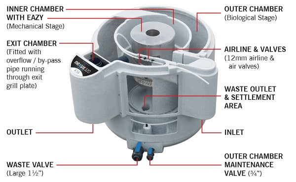 Evolution Aqua nexus™ Filter Systems